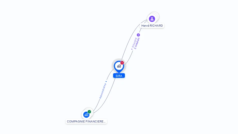 Cartographie gratuite de SIRA