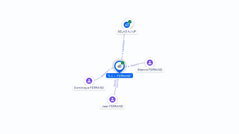 Cartographie gratuite de SCI FERRAND