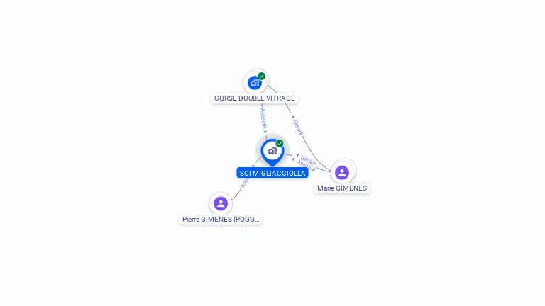 Cartographie gratuite de MIGLIACCIOLLA