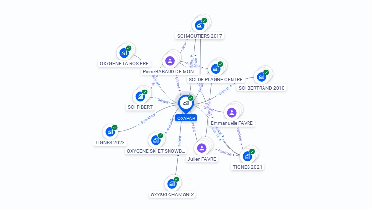 Cartographie gratuite d'OXYPAR