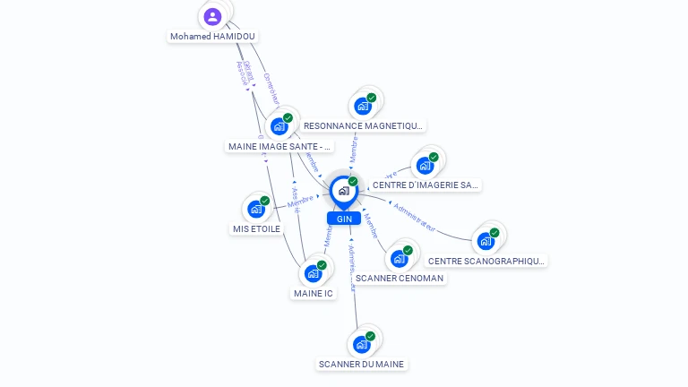 Cartographie gratuite de GIN