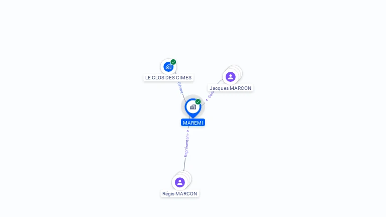 Cartographie gratuite de MAREMI