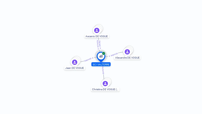 Cartographie gratuite de SCI VALTERRE