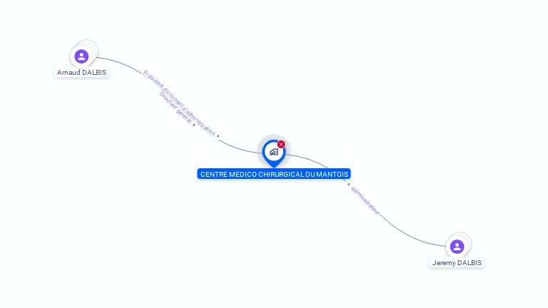 Cartographie gratuite de CENTRE MEDICO-CHIRURGICAL DU MANTOIS