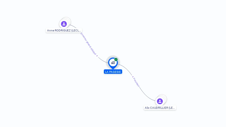 Cartographie gratuite de LA PAGESIE