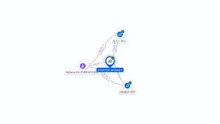 Cartographie gratuite de STUFFED MONKEY