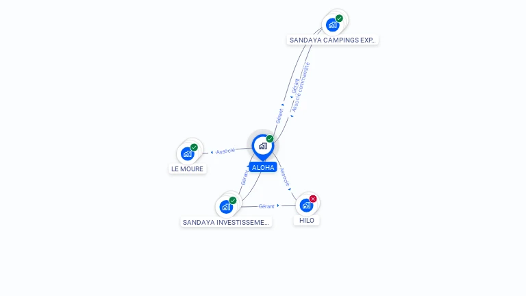 Cartographie gratuite d'ALOHA