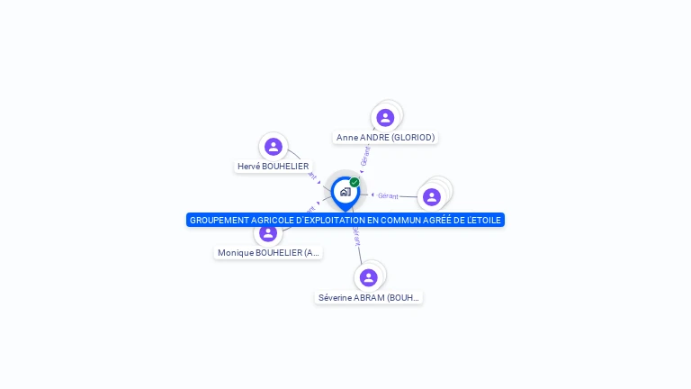 Cartographie gratuite de GAEC DE L'ETOILE