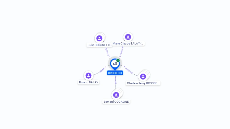 Cartographie gratuite de BRODECO
