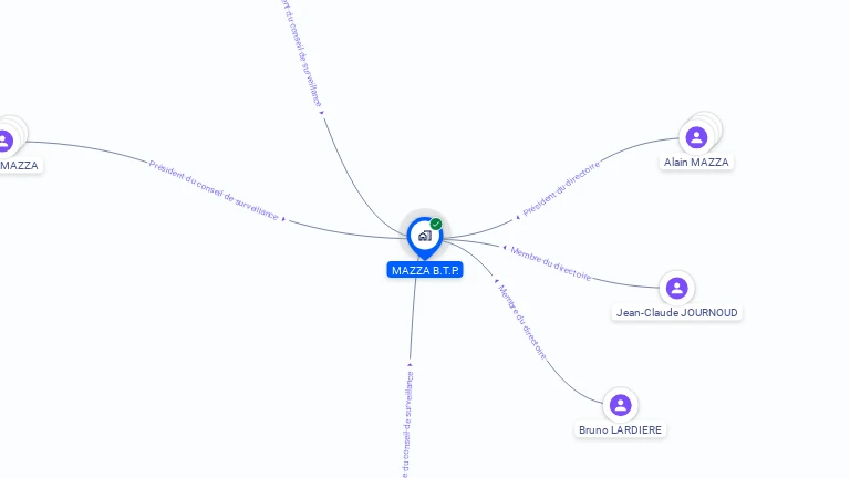 Cartographie gratuite de MAZZA B T P