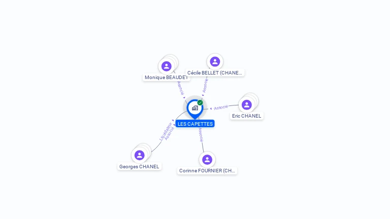 Cartographie gratuite de LES CAPETTES