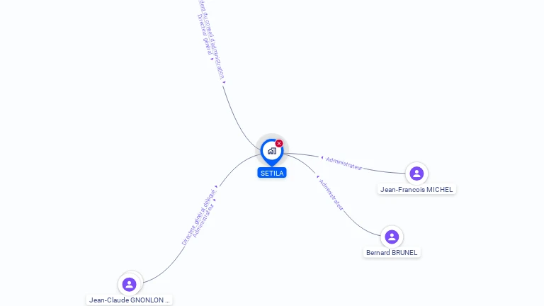 Cartographie gratuite de SETILA