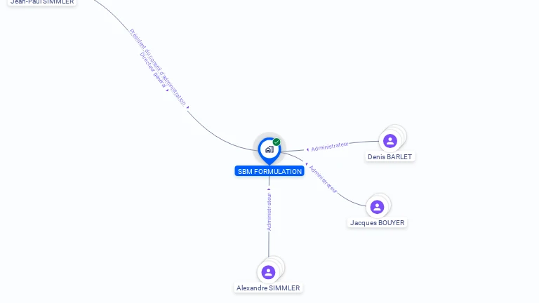 Cartographie gratuite de SBM FORMULATION