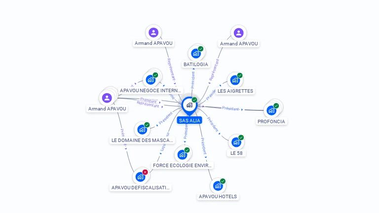 Cartographie gratuite d'ALIA