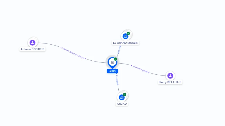 Cartographie gratuite d'ARIS
