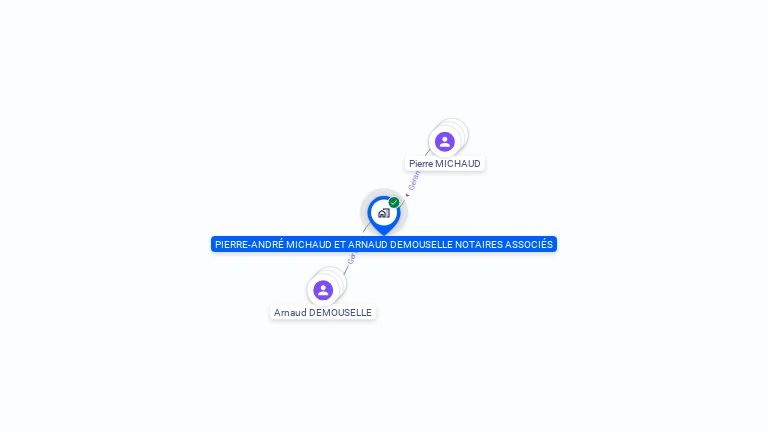 Cartographie gratuite de PIERRE-ANDRE MICHAUD ET ARNAUD DEMOUSELLE, NOTAIRES ASSOCIES