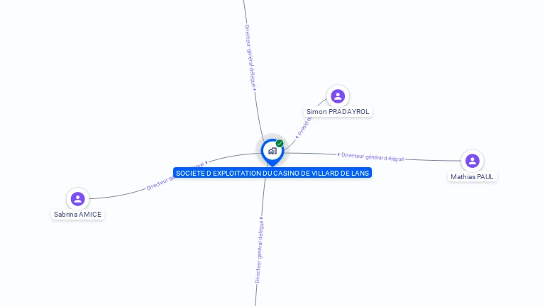 Cartographie gratuite de SOCIETE D EXPLOITATION DU CASINO DE VILLARD DE LANS