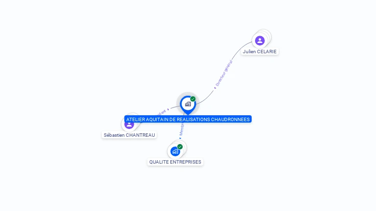 Cartographie gratuite d'ATELIER AQUITAIN REALISATIONS CHAUDRONNE