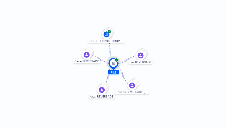 Cartographie gratuite de PILE