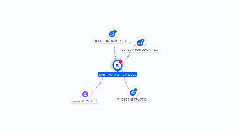 Cartographie gratuite de ST MAIXENT ENROBES