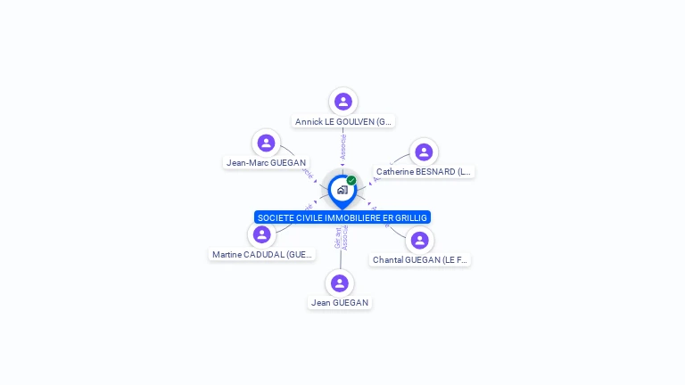 Cartographie gratuite de SCI ER GRILLIG