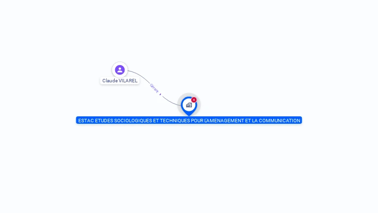 Cartographie gratuite d'ETUDES SOCIO TECH AMENAG COMMUNIC