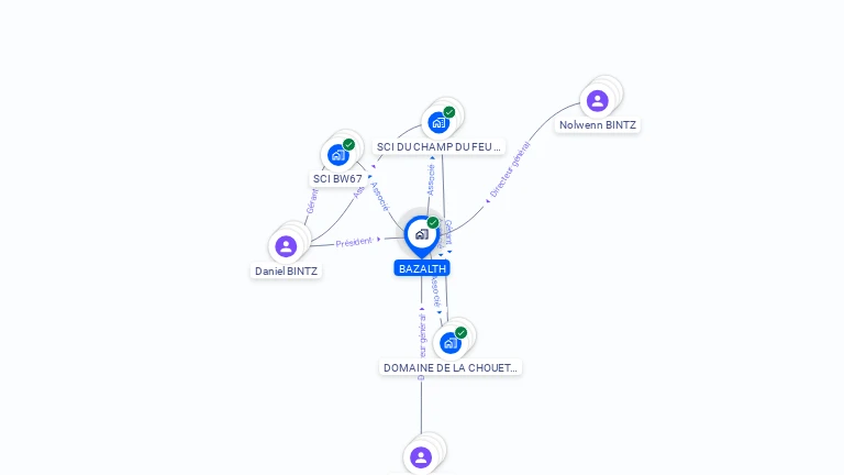 Cartographie gratuite de BAZALTH
