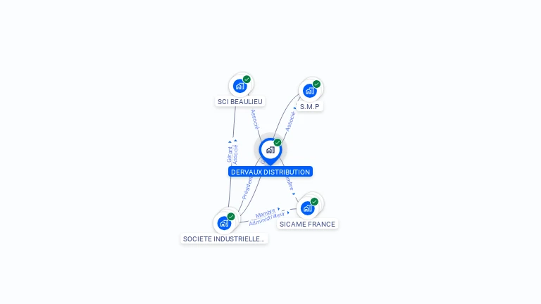 Cartographie gratuite de DERVAUX DISTRIBUTION