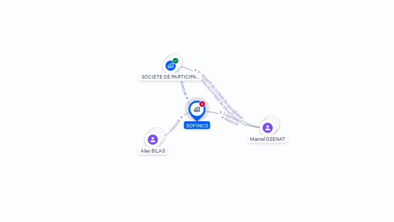 Cartographie gratuite de SOFINCO