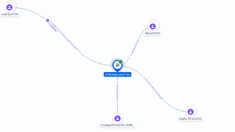 Cartographie gratuite de STRONGLIGHT SA