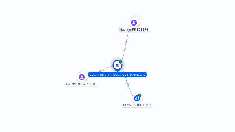 Cartographie gratuite de CEVA FREIGHT HOLDINGS FRANCE SAS