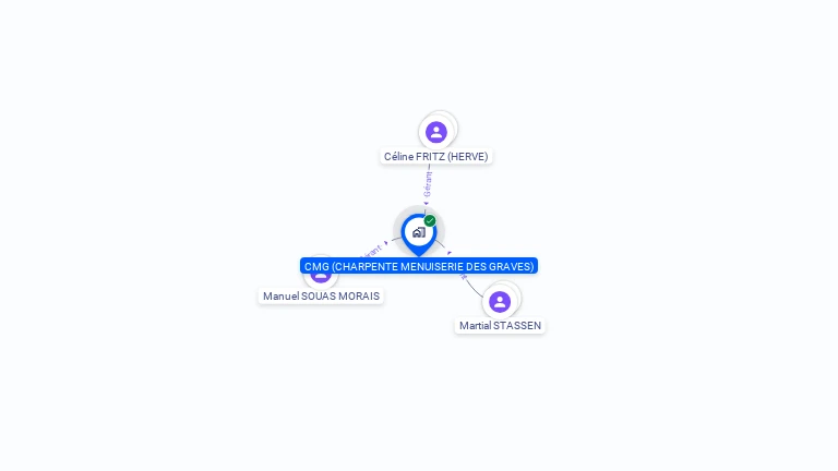 Cartographie gratuite de CHARPENTE MENUISERIE DES GRAVES