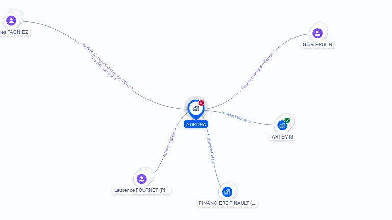 Cartographie gratuite d'AURORA
