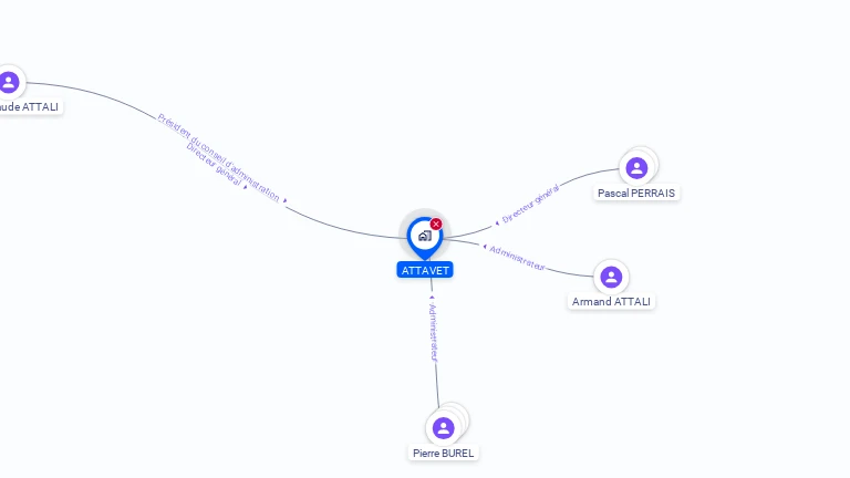 Cartographie gratuite d'ATTAVET