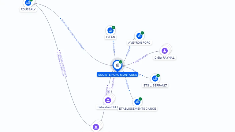Cartographie gratuite de SOCIETE PORC MONTAGNE