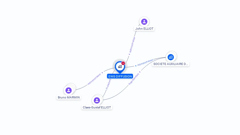 Cartographie gratuite d'EWG DIFFUSION