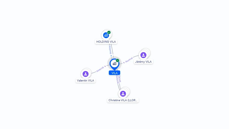 Cartographie gratuite de VILA
