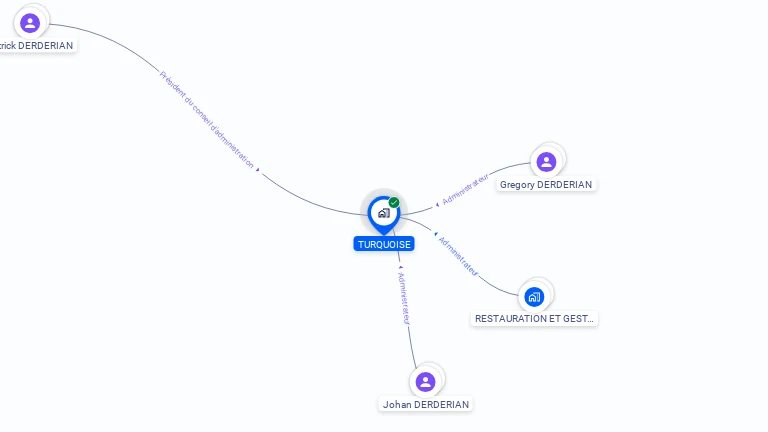 Cartographie gratuite de TURQUOISE