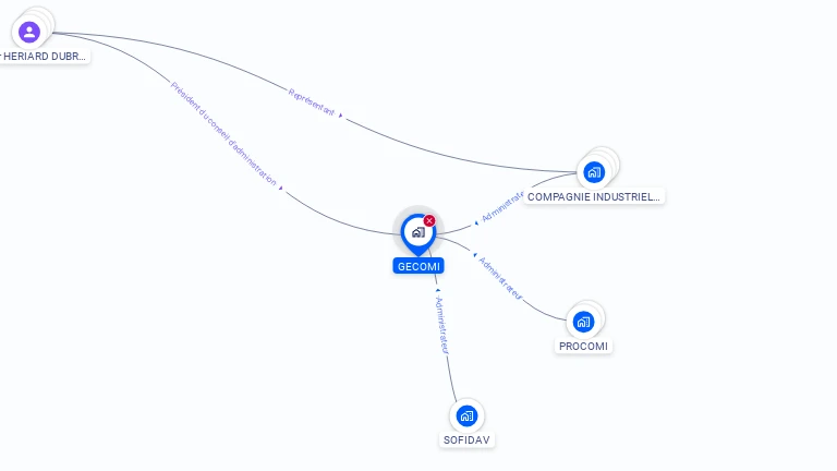 Cartographie gratuite de GECOMI