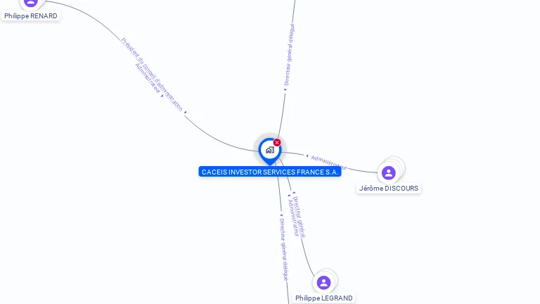 Cartographie gratuite de CACEIS INVESTOR SERVICES FRANCE S.A.