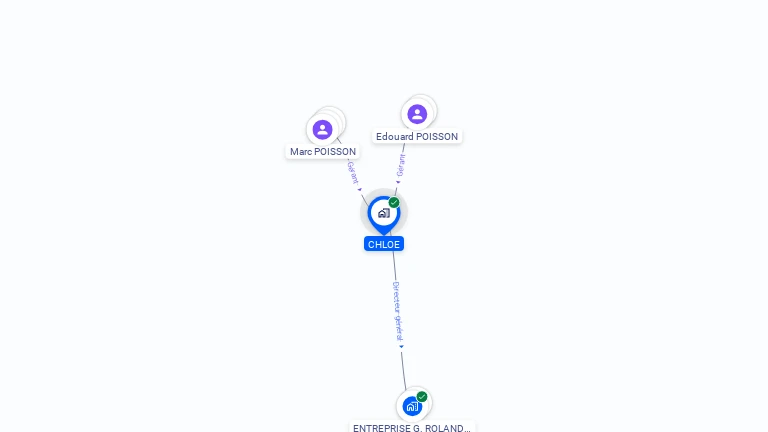 Cartographie gratuite de CHLOE