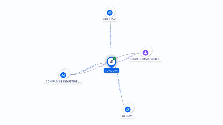 Cartographie gratuite de FONCOMI