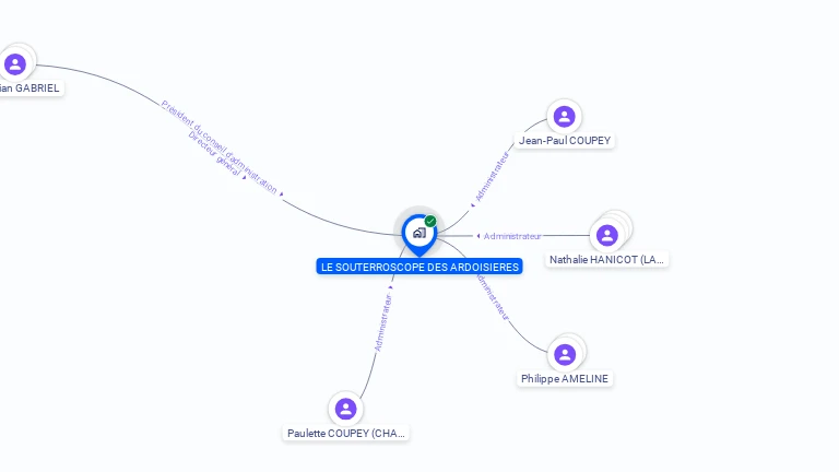 Cartographie gratuite de LE SOUTERROSCOPE DES ARDOISIERES