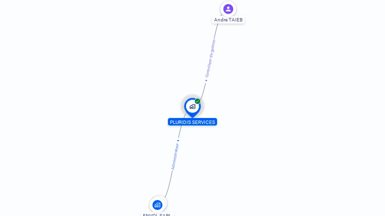 Cartographie gratuite de PLURIDIS SERVICES