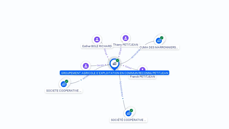 Cartographie gratuite de GAEC PETITJEAN
