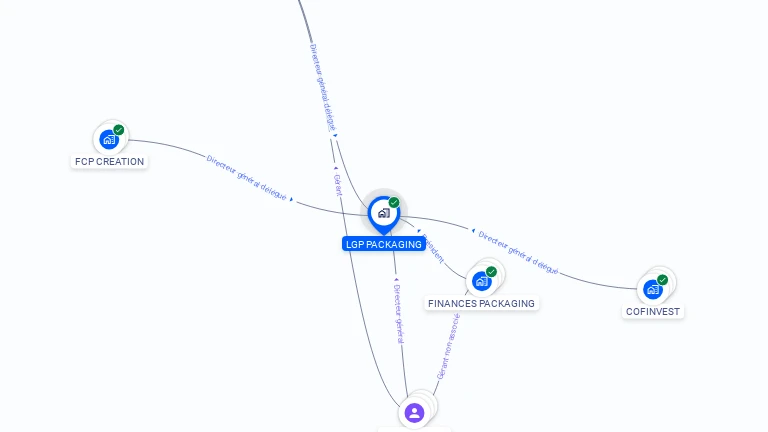 Cartographie gratuite de LGP PACKAGING