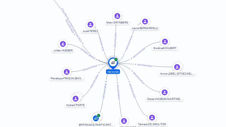 Cartographie gratuite de NEXANS