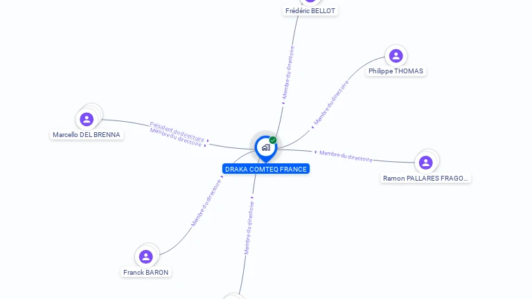 Cartographie gratuite de DRAKA COMTEQ FRANCE
