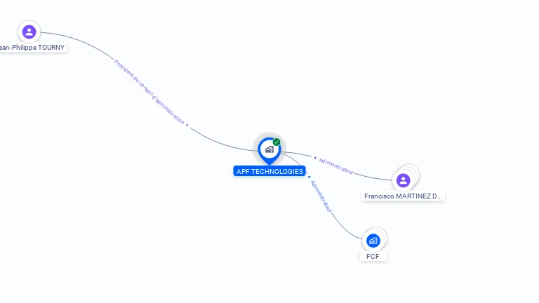 Cartographie gratuite d'A.P.F TECHNOLOGIES