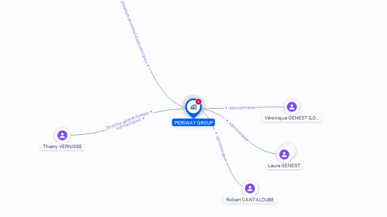 Cartographie gratuite de PERIWAY GROUP